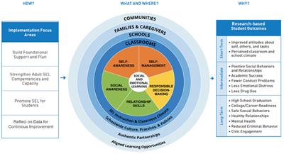 “This Is Not Gym”: Enacting Student Voice Pedagogies to Promote Social and Emotional Learning and Meaningful Physical Education